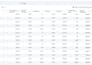 your performance marketer to scale shopify ecommerce ads